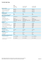 VW Taigo - technicke udaje 05-2024 